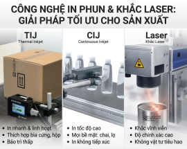 So sánh TIJ – CIJ – Laser: Lựa chọn công nghệ in phun công nghiệp phù hợp
