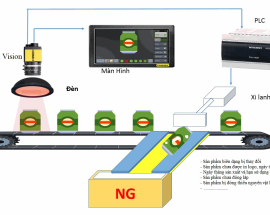 Công nghệ VISON kiểm tra mã QR CODE chính xác