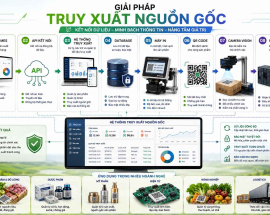 Giải Pháp Truy Xuất Nguồn Gốc Cho Doanh Nghiệp Sản Xuất
