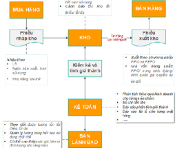Máy in phun date công nghiệp tạo mã quản lý hàng tồn kho