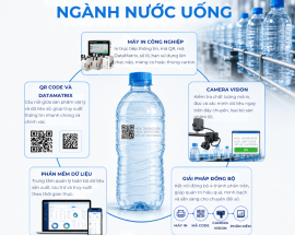 5 Thành Phần Trong Giải Pháp Truy Xuất Nguồn Gốc Ngành Nước Uống Mà Gia Huy Đang Triển Khai