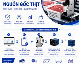 Truy Xuất Nguồn Gốc Thịt: Doanh Nghiệp Cần Chuẩn Bị Những Gì Để Triển Khai Hiệu Quả?
