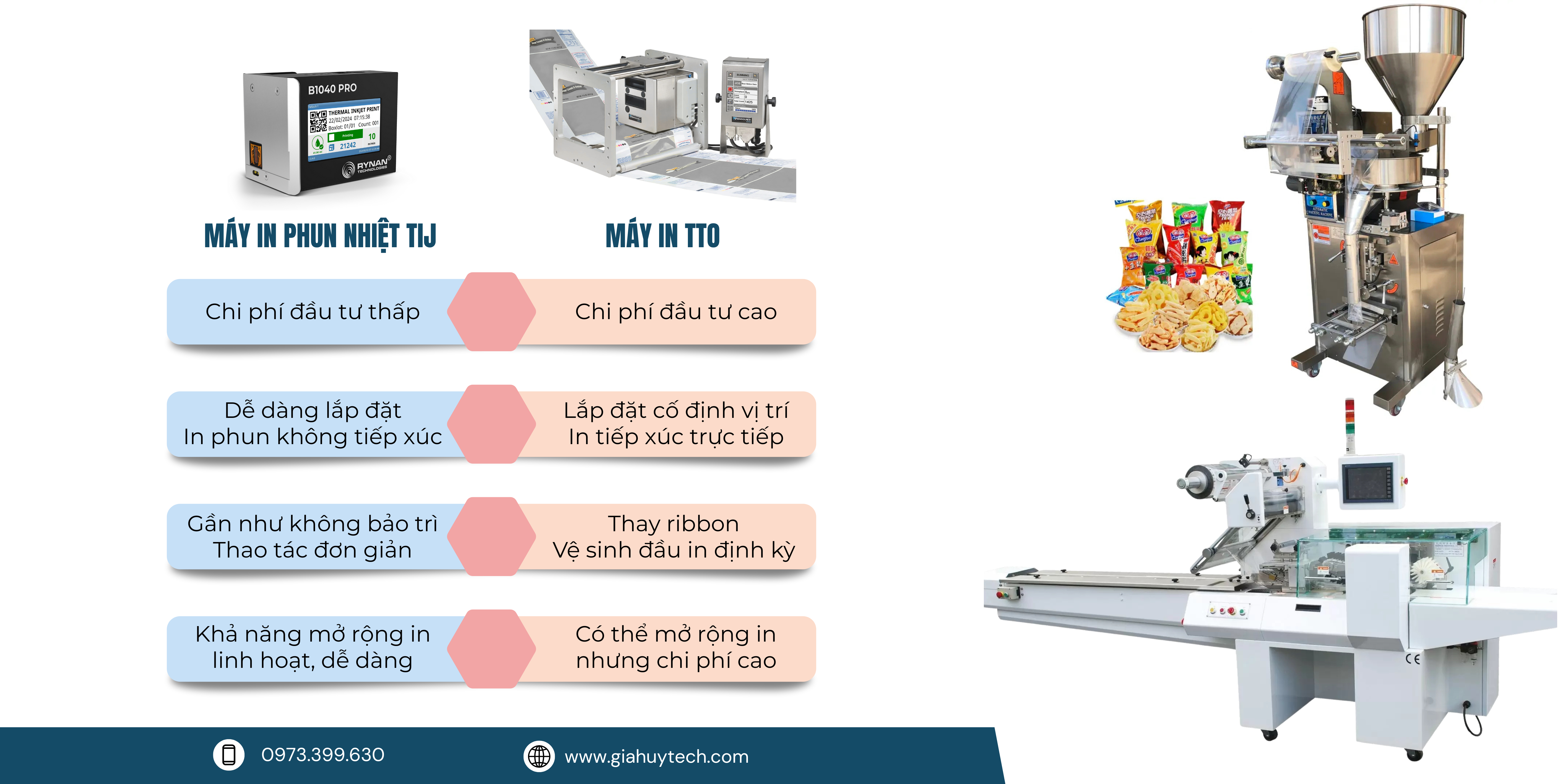 CÔNG TY TNHH DỊCH VỤ KỸ THUẬT GIA HUY